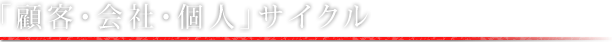 「顧客・会社・個人」サイクル